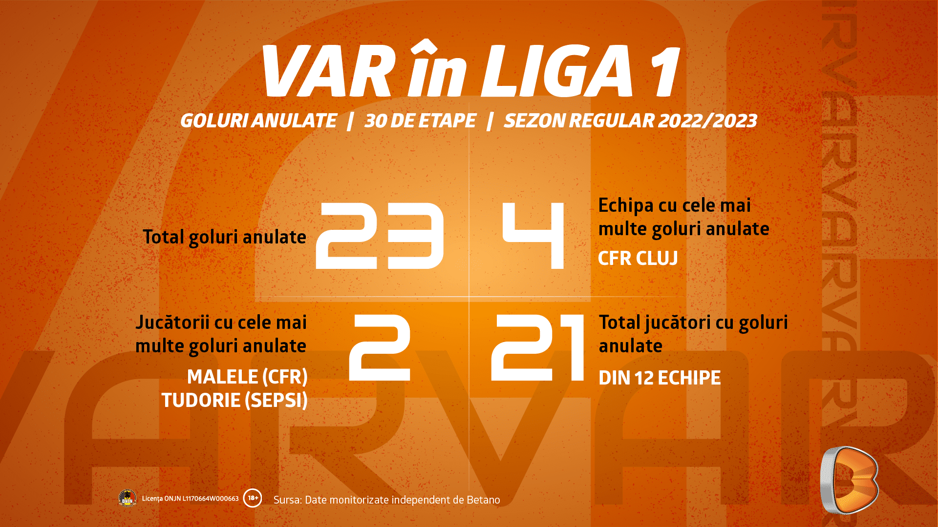 VAR in Liga 1 Romania