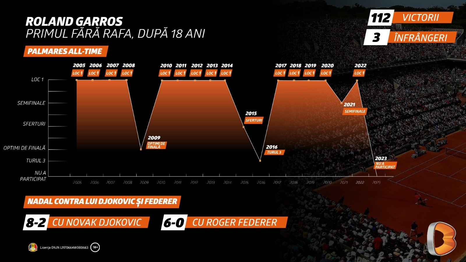 Roland Garros 2023 - primul turneu fara Nadal in ultimii 18 ani