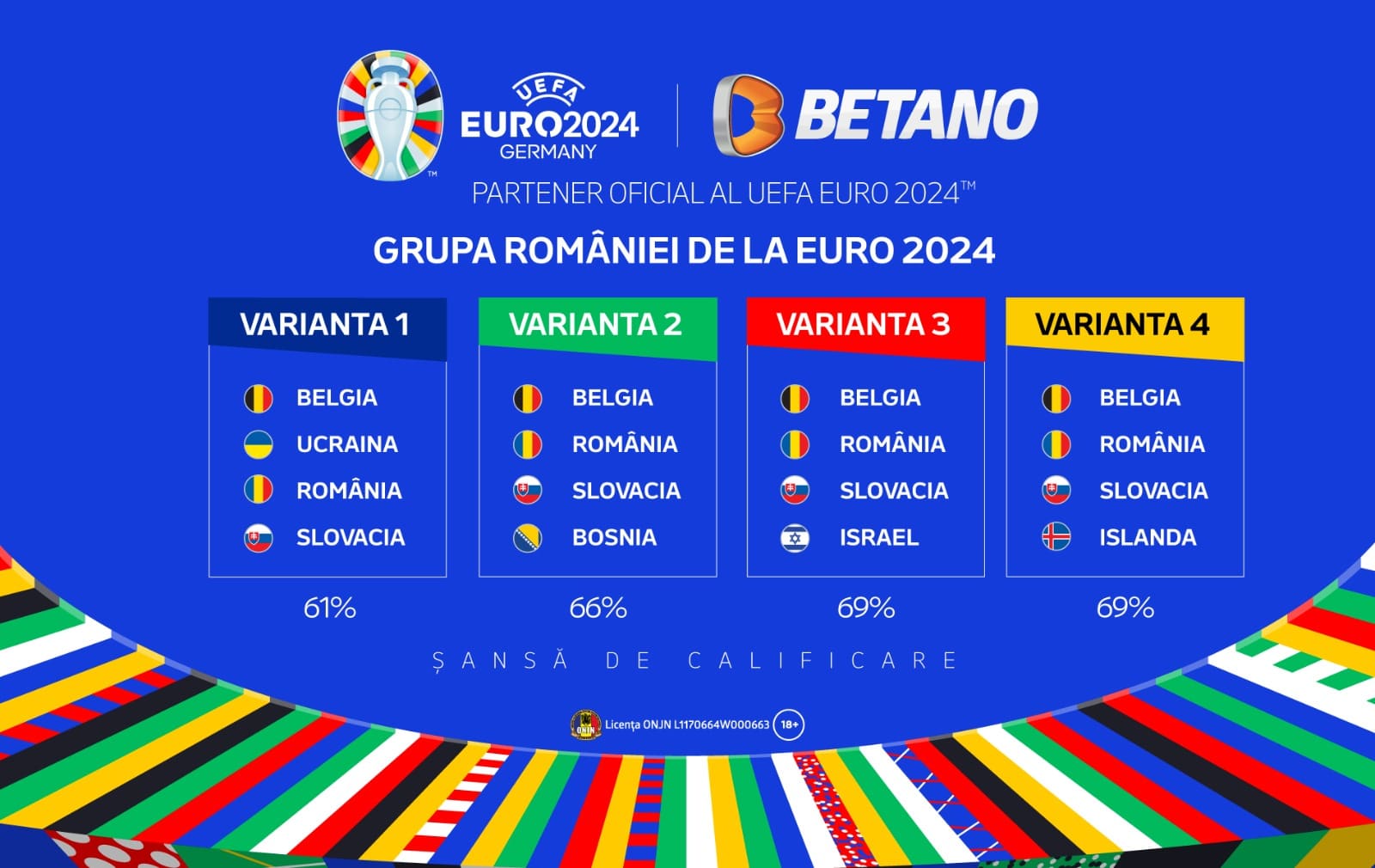 ce șanse are românia la euro infografic marca betano