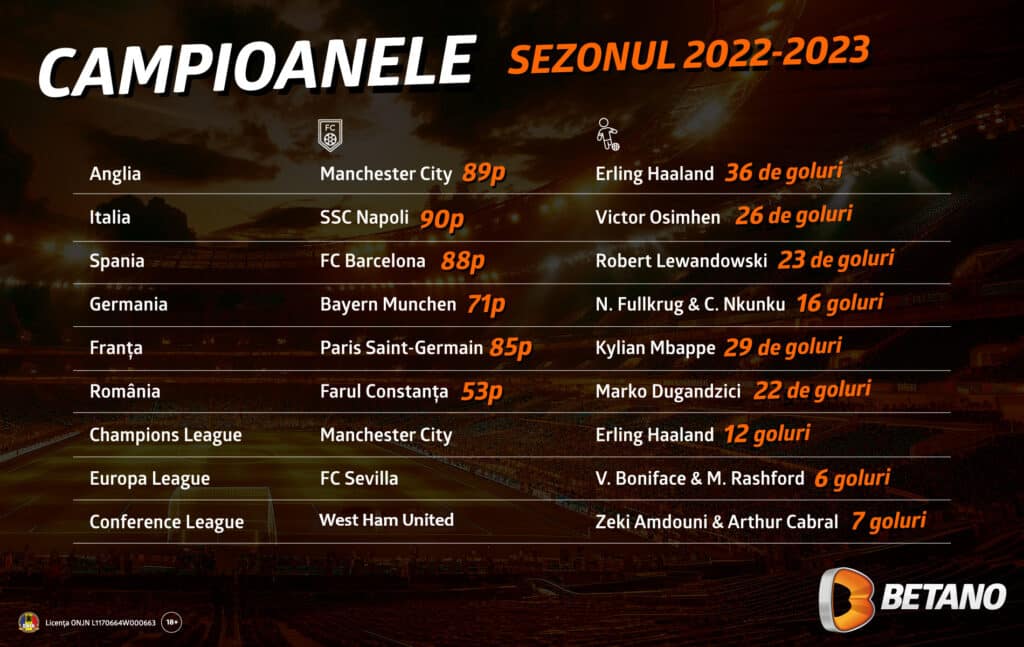 laureații anului fotbalistic 2023