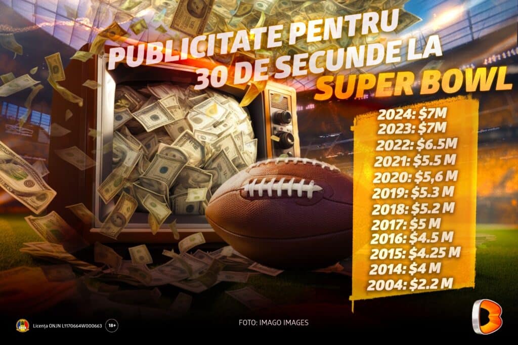 la betano ai o ofertă specială pentru super bowl lviii